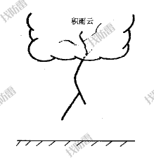 雷击从云中产生