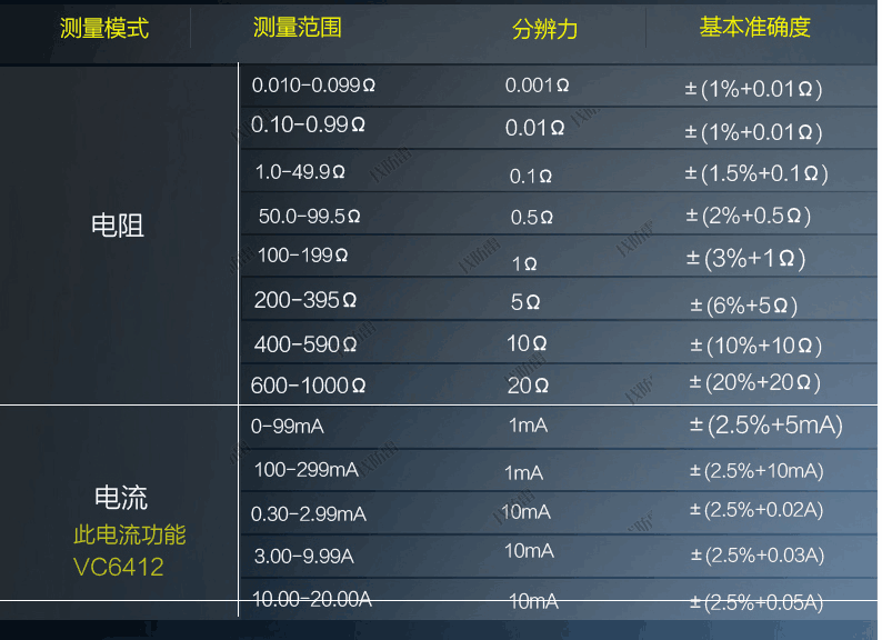测试仪参数