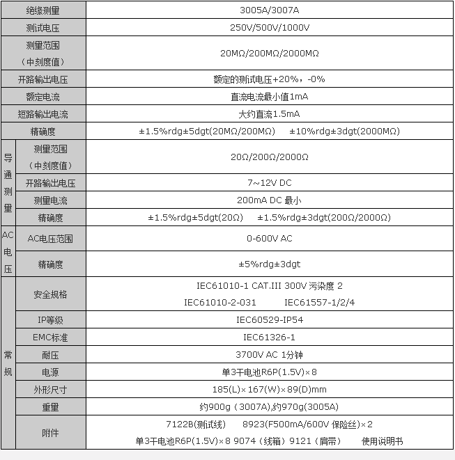 3005A技术参数