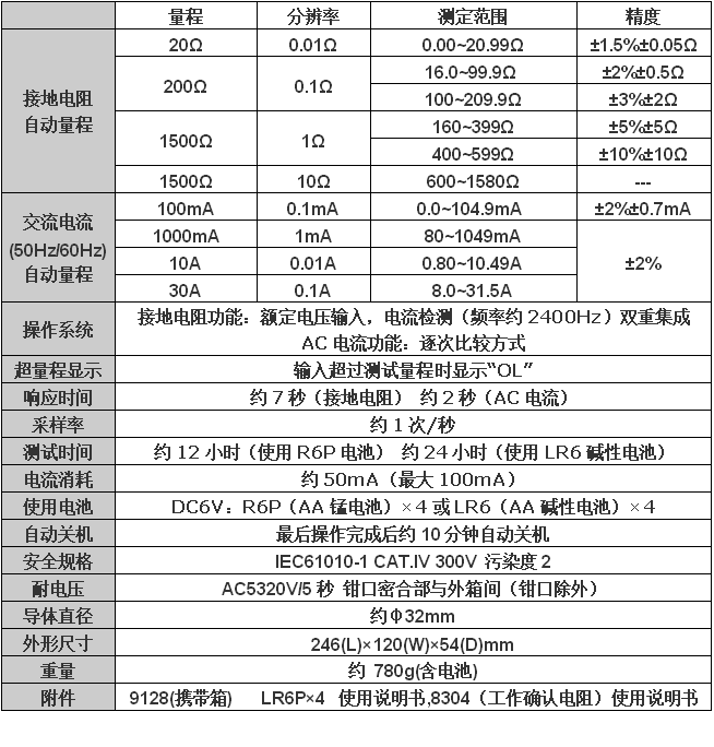 参数