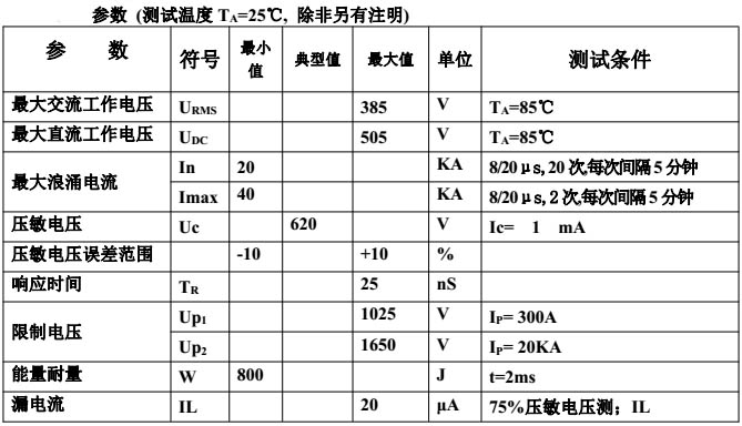 参数